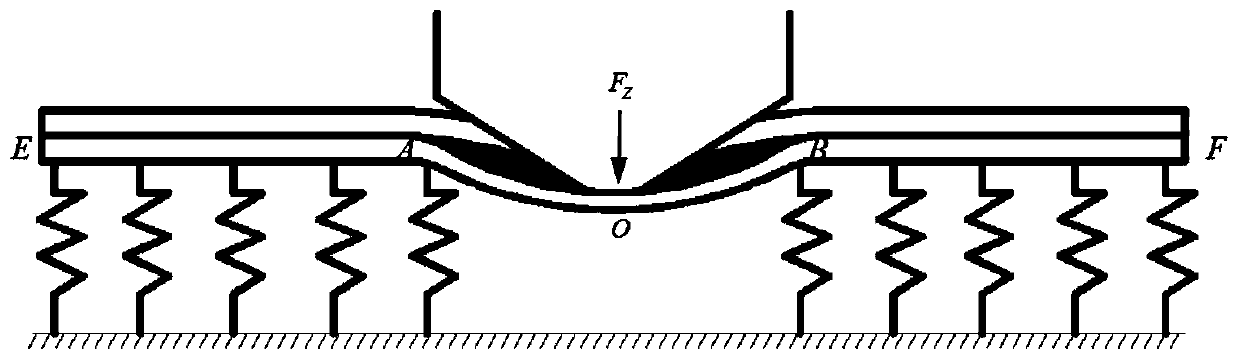 Calculation method for the expansion behavior of composite delamination defects in the chisel-edge extrusion stage