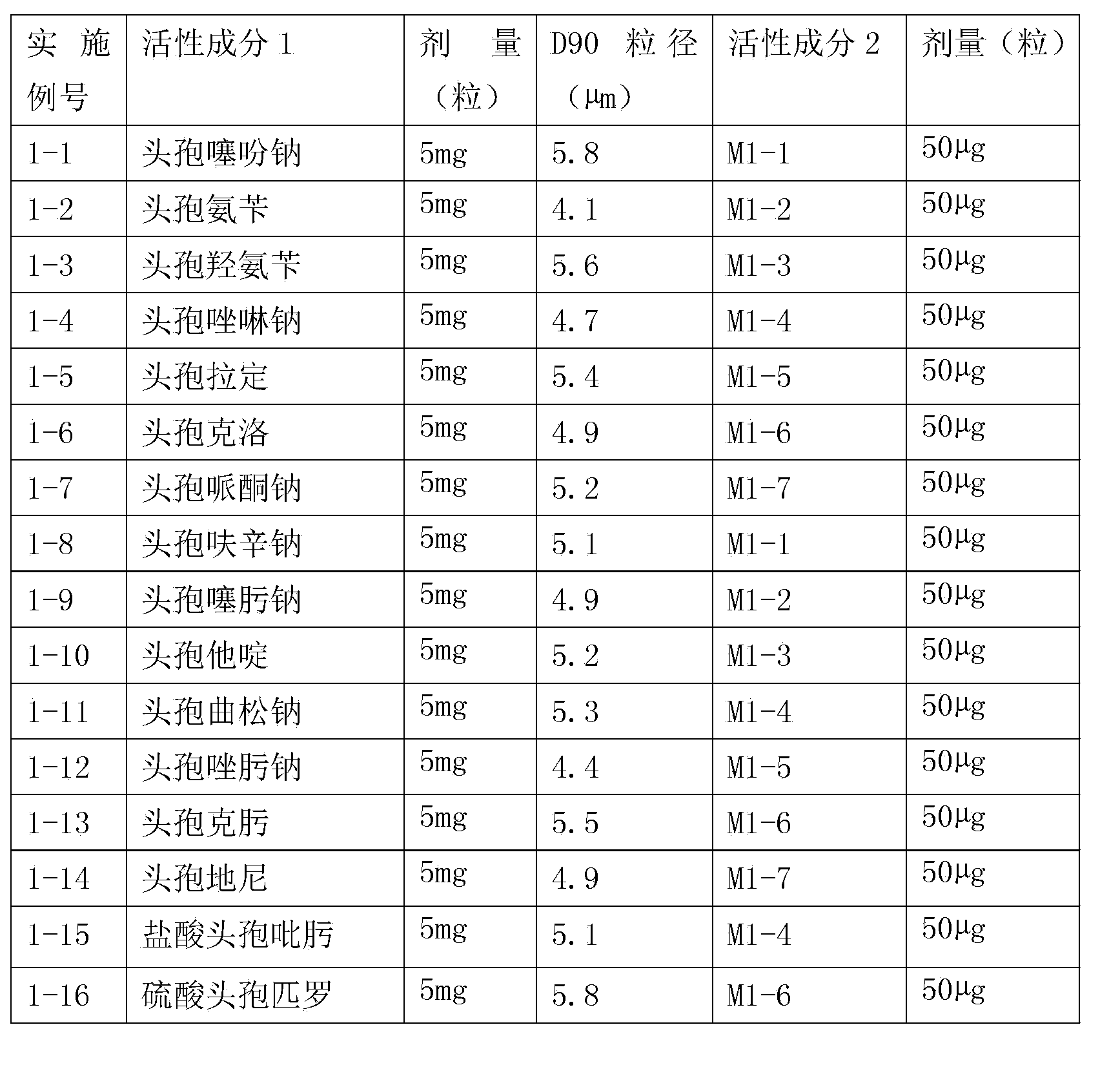 Compound inhalation preparation containing cephalosporin antibiotic and glucocorticoid