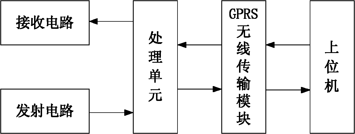 Communication control device for controllable terminal on power demand side and method thereof