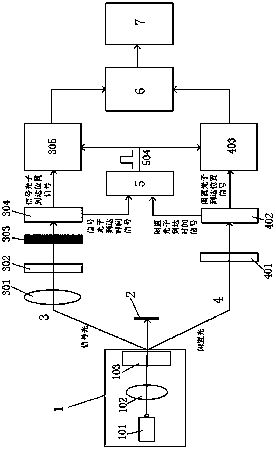 Quantum imaging device and method of entangled photon pair time and position synchronization coincidence