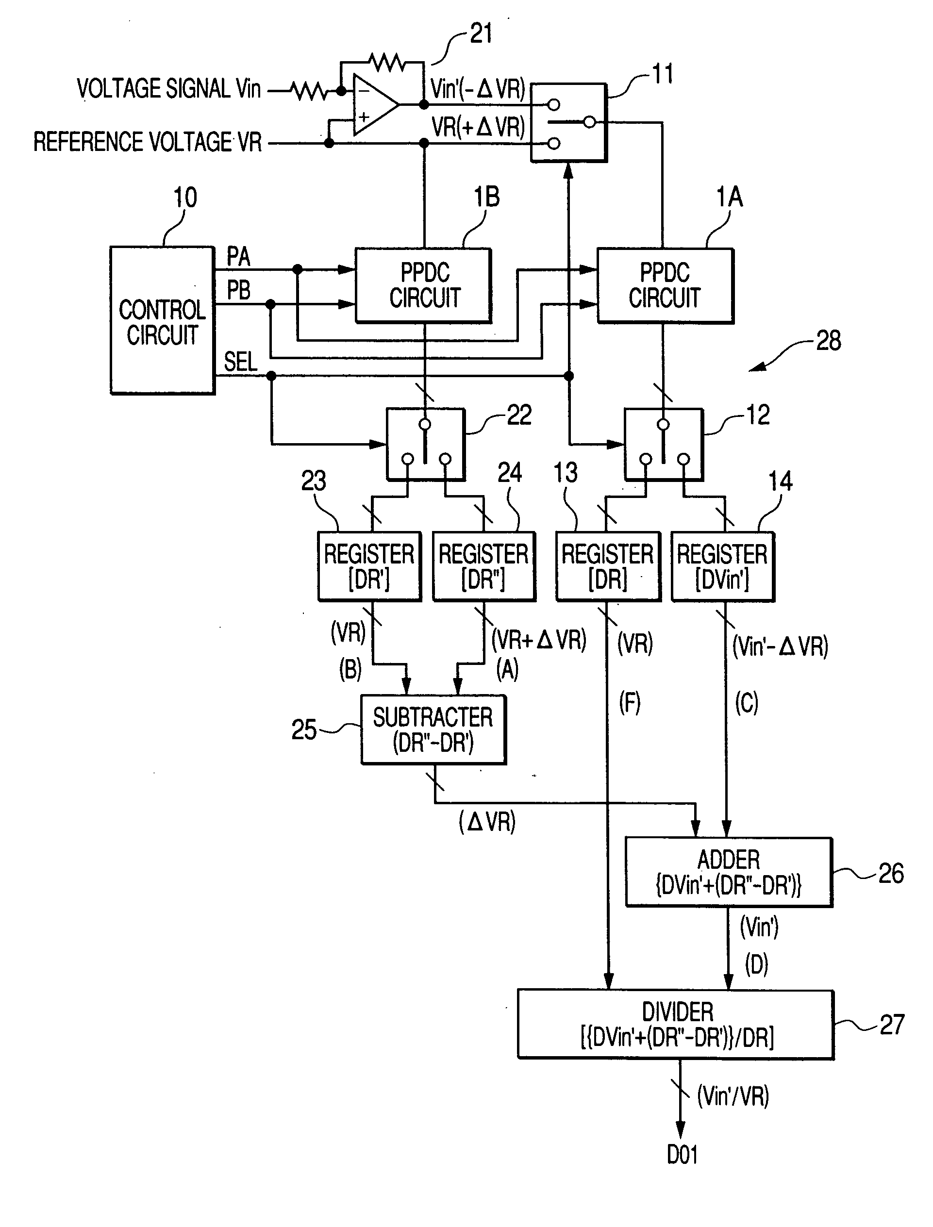 Analog-to-digital converter and method of analog-to-digital conversion