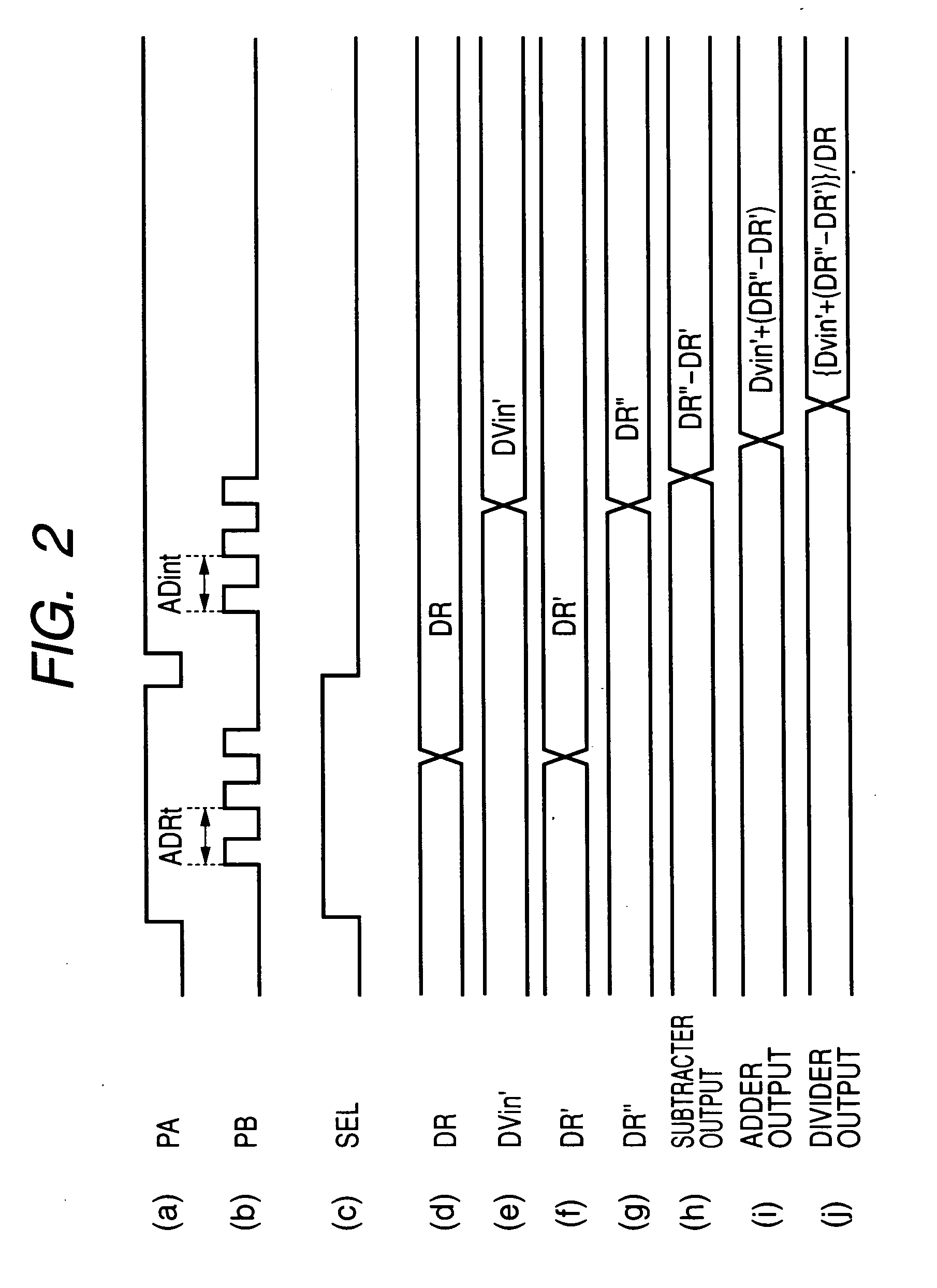 Analog-to-digital converter and method of analog-to-digital conversion