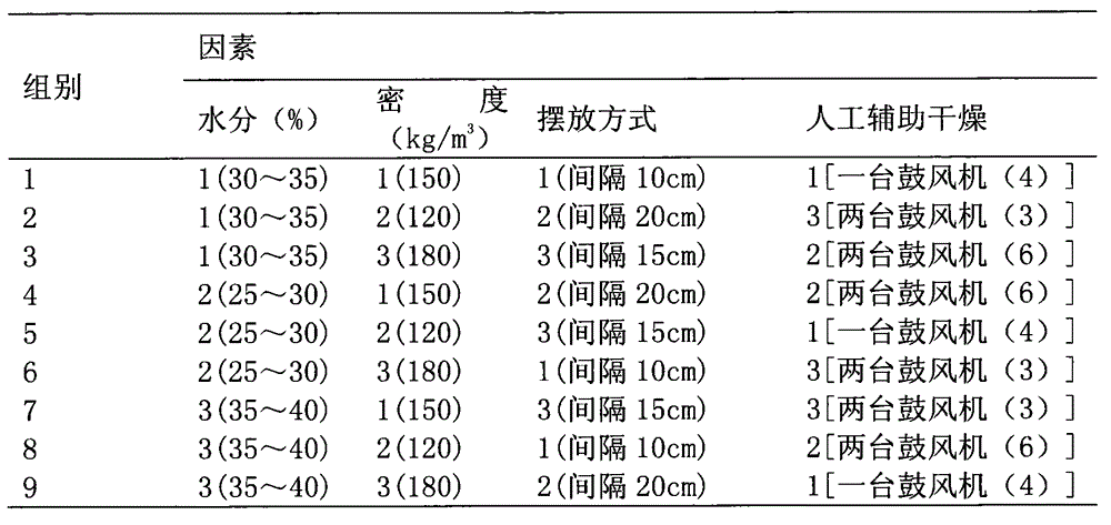 High-nutritive value alfalfa and preparation method thereof