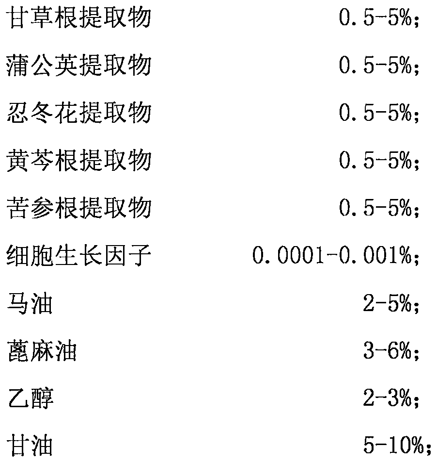 Anti-acne and restoration solution and preparation method thereof