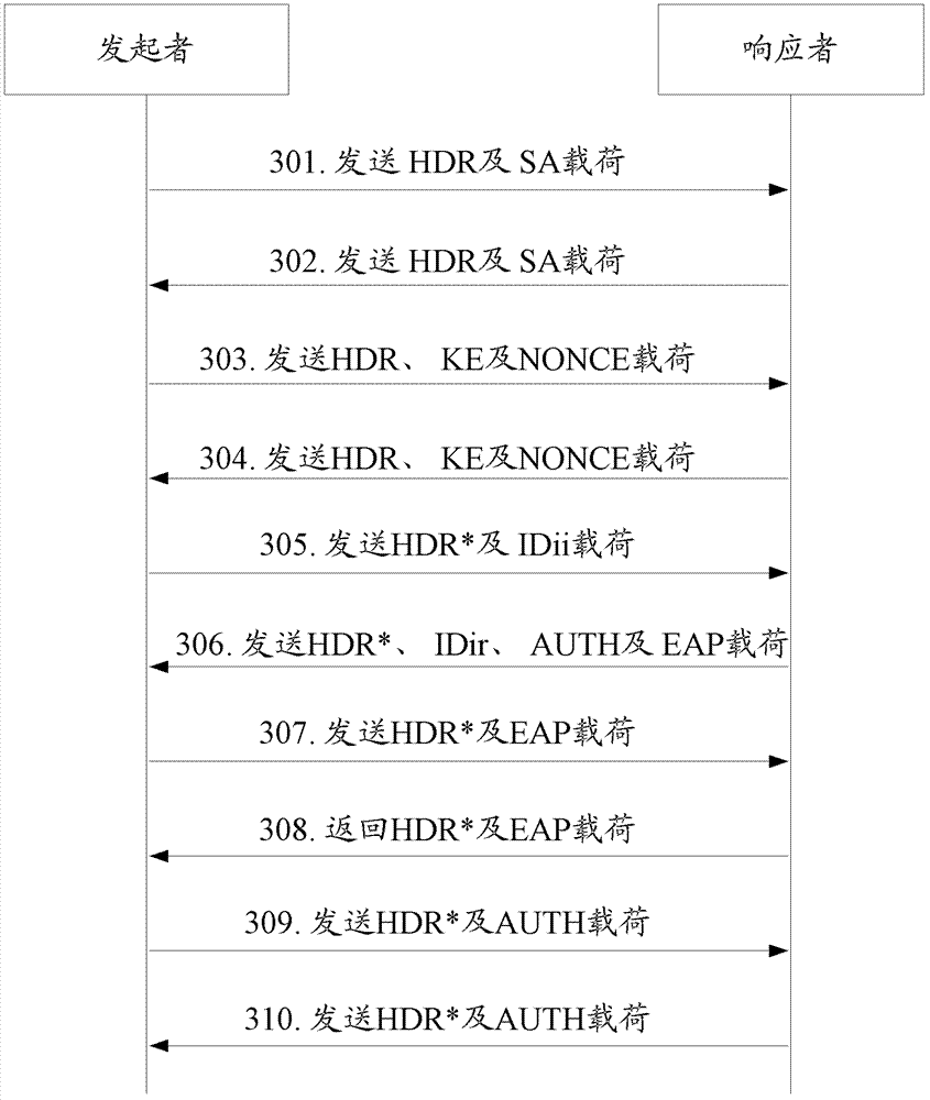 An isakmp-based extended authentication method and system