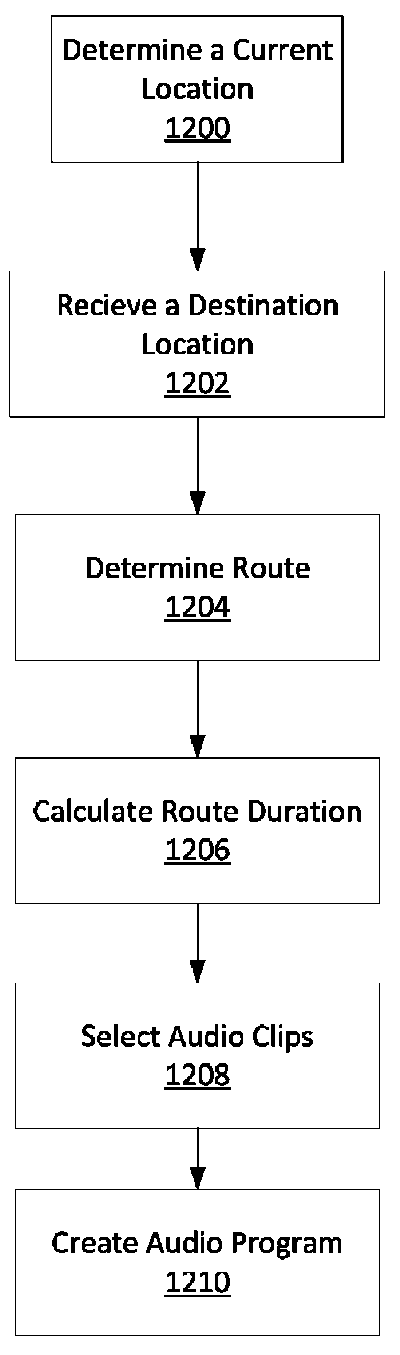 Voice and touch user interface