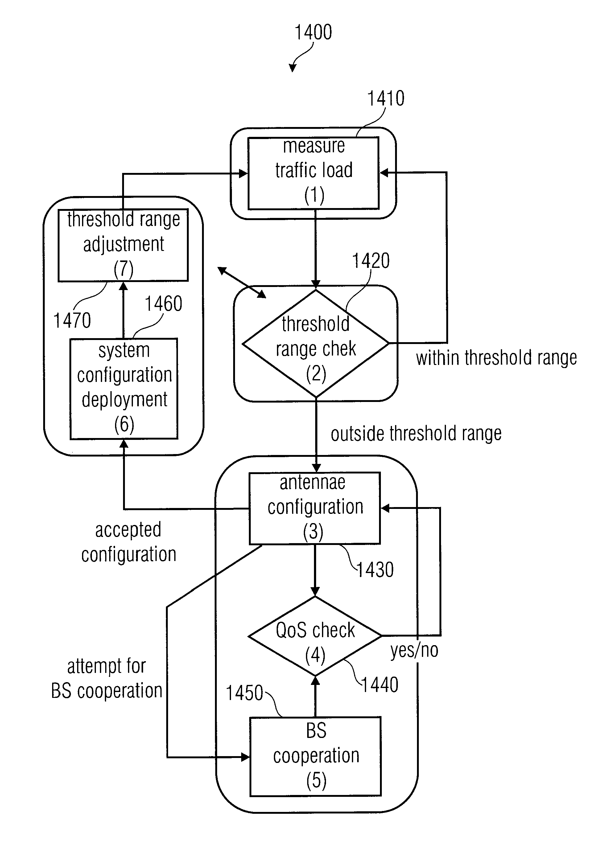 Apparatus and method for controlling a node of a wireless communication system