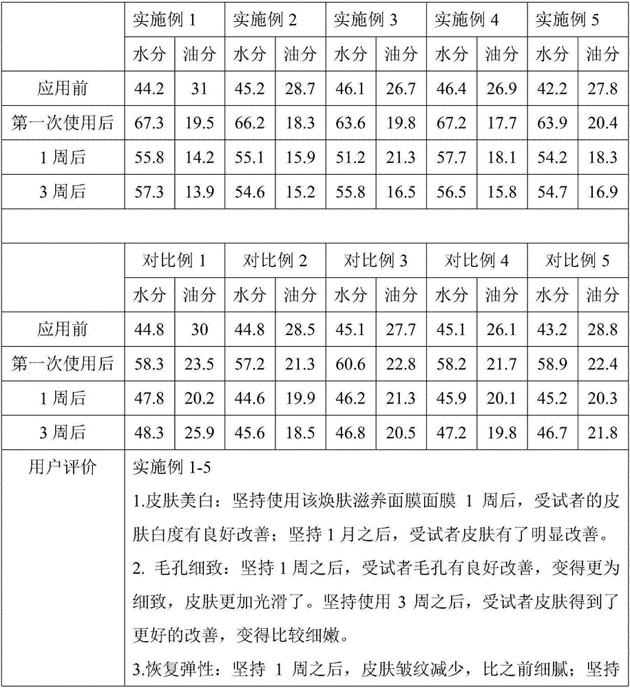 Skin refreshing and nourishing mask and preparation method thereof