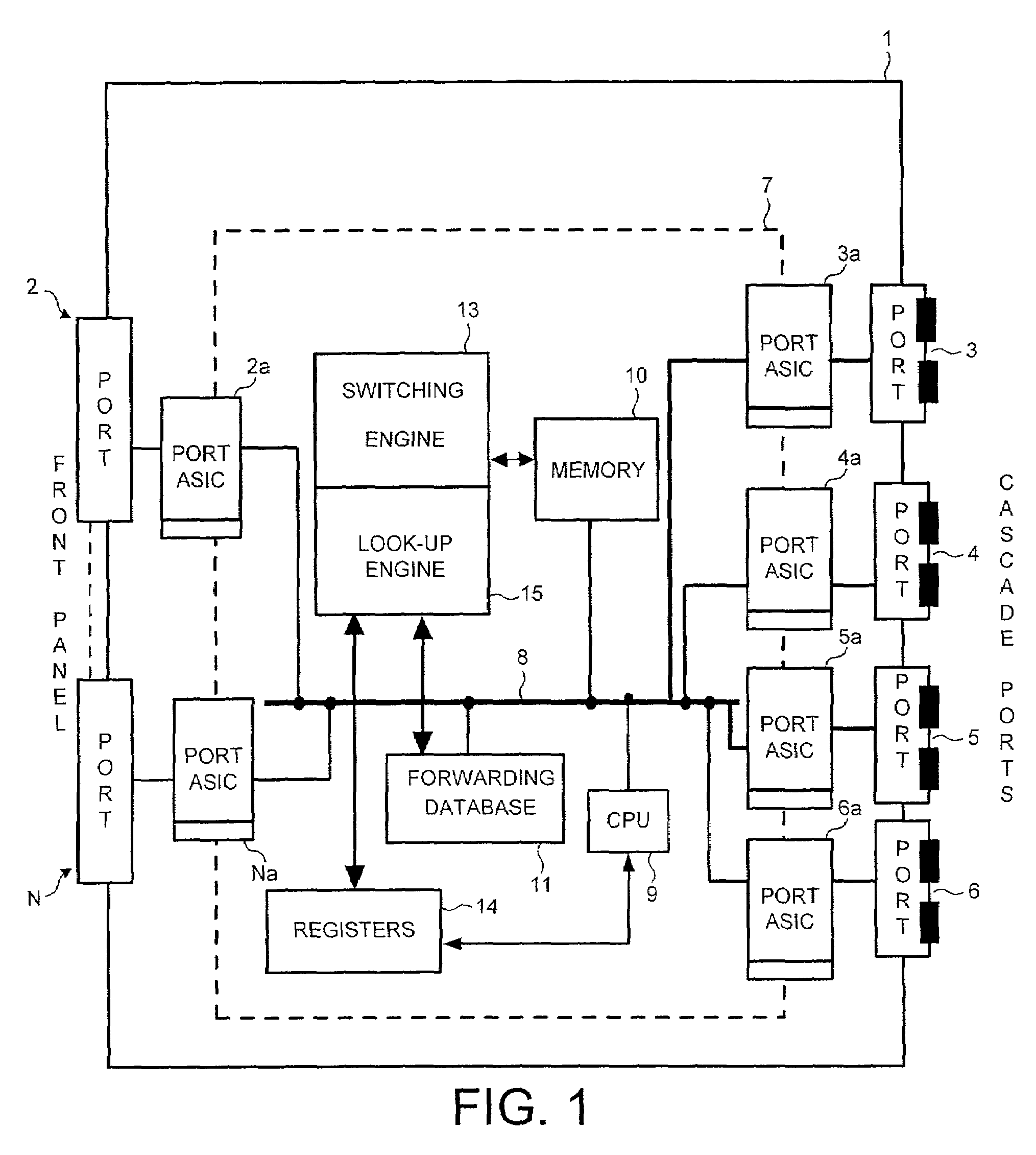 Cascade system for network units