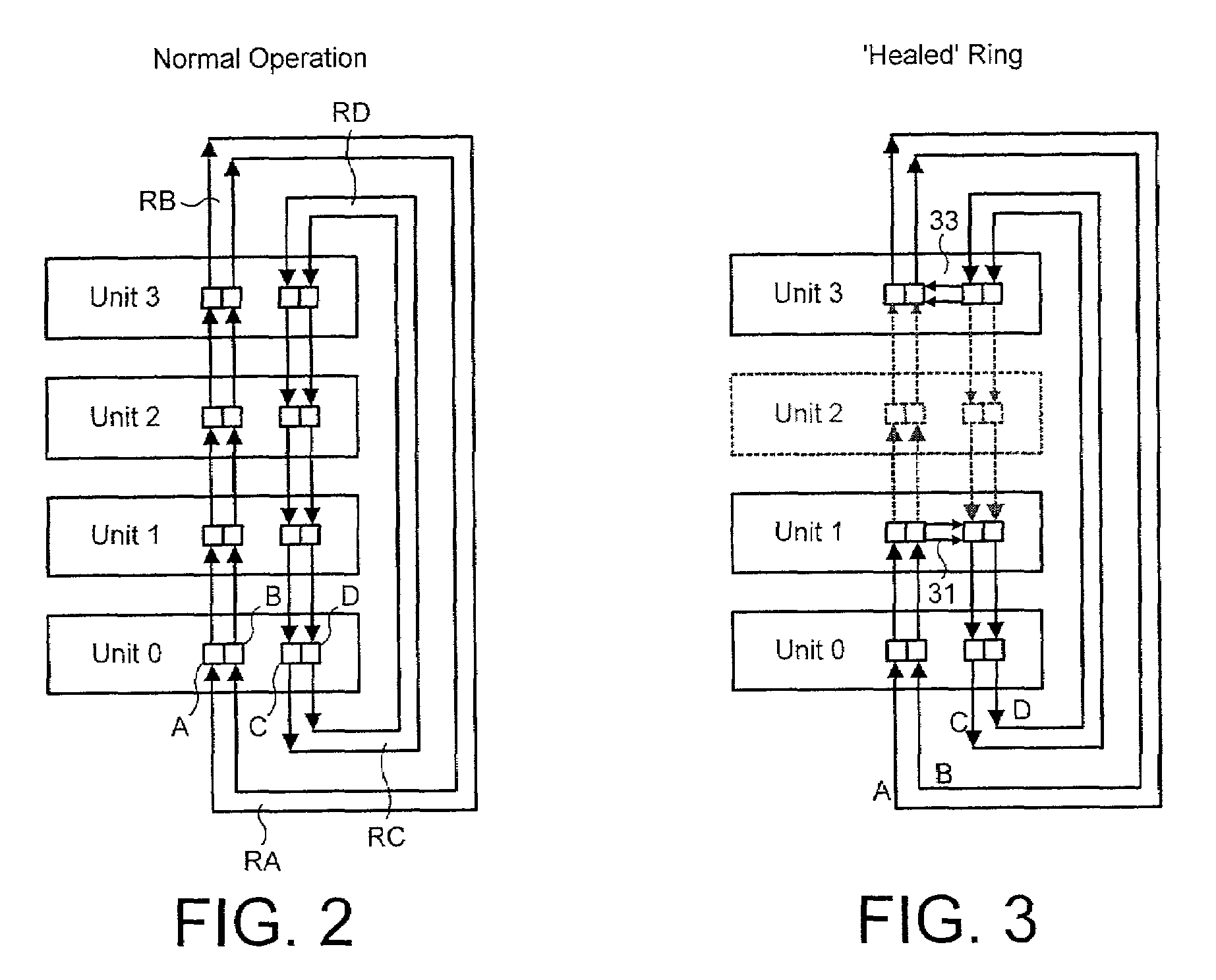 Cascade system for network units