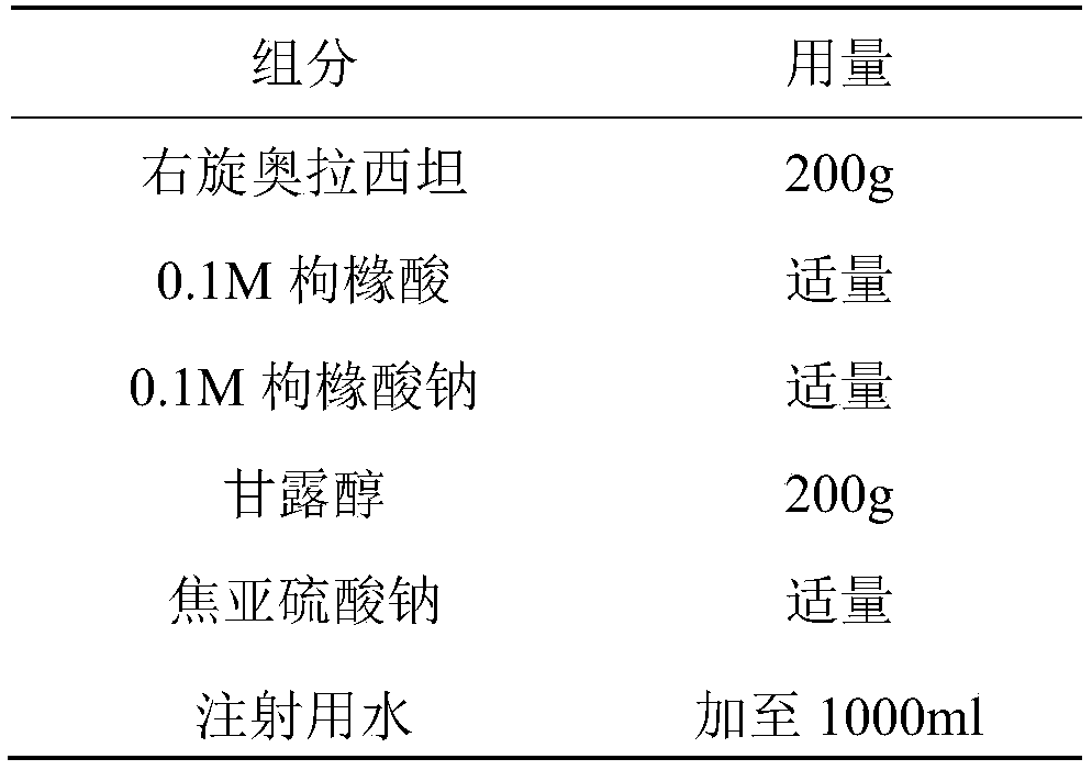 Freeze-dried dextro-oxiracetam preparation for injection and preparation method thereof