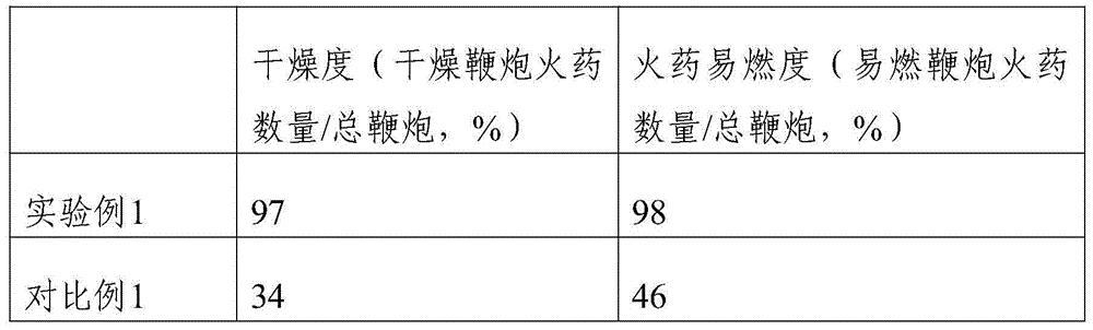 Safe environment-friendly colorful firecracker reagent and method for preparing colorful firecracker by using reagent