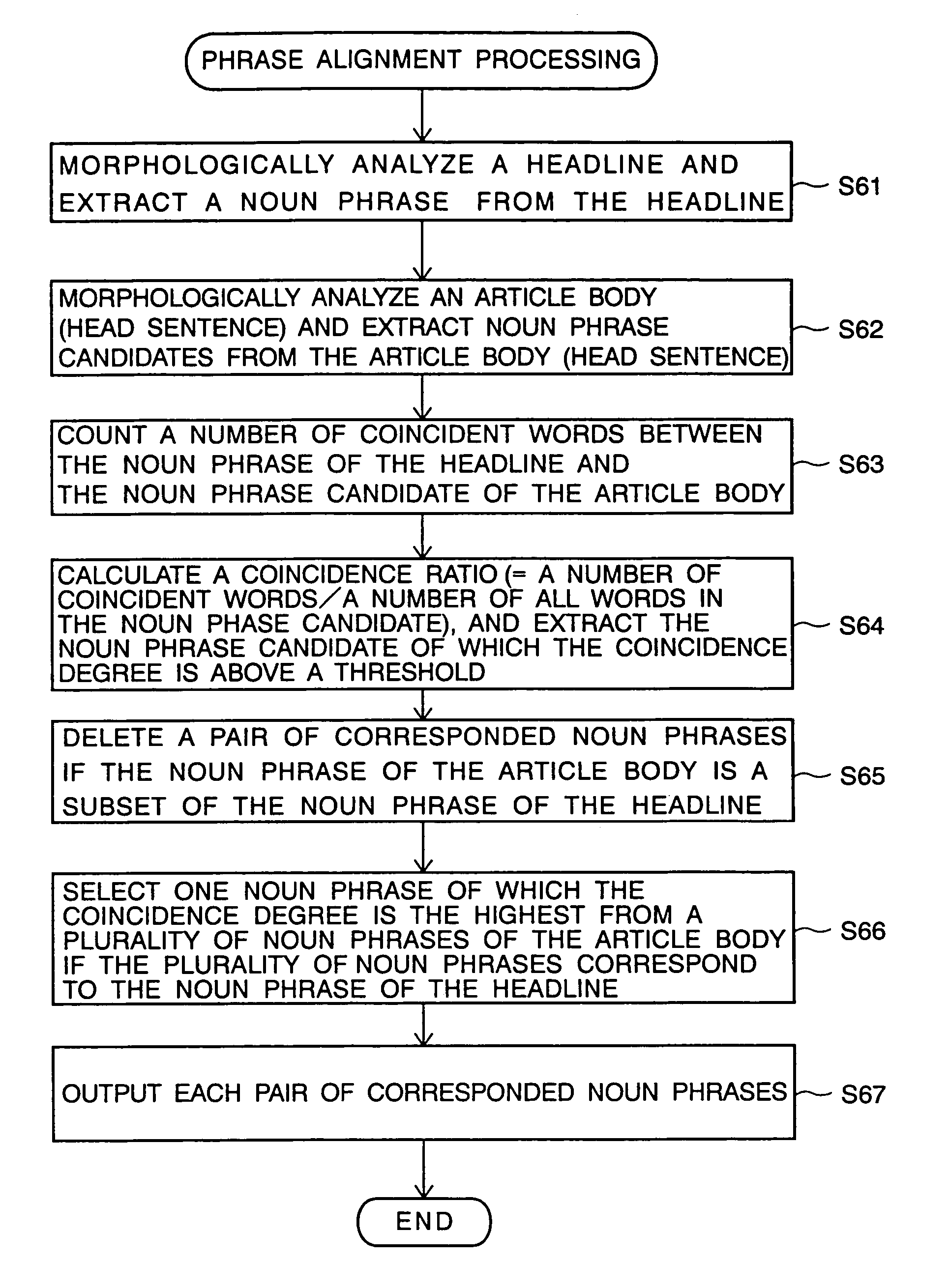 Translation apparatus and method