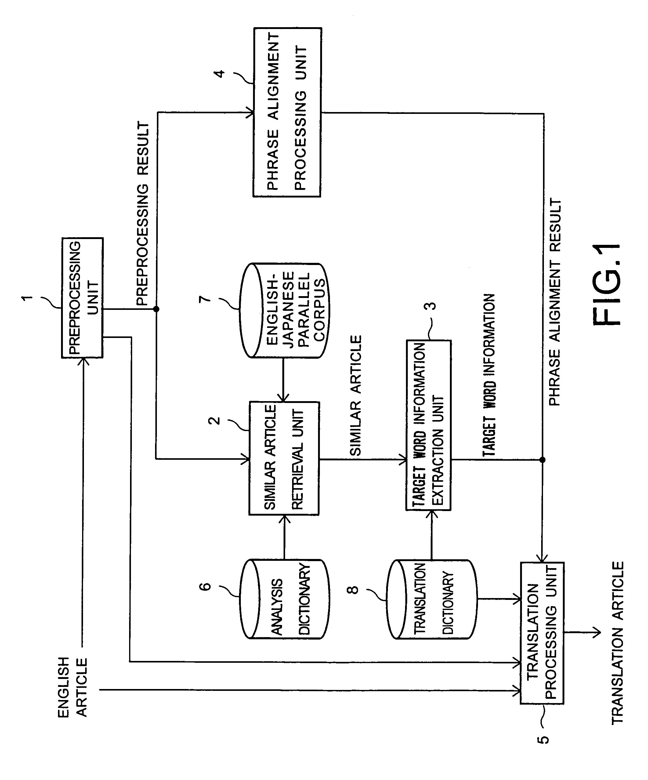 Translation apparatus and method