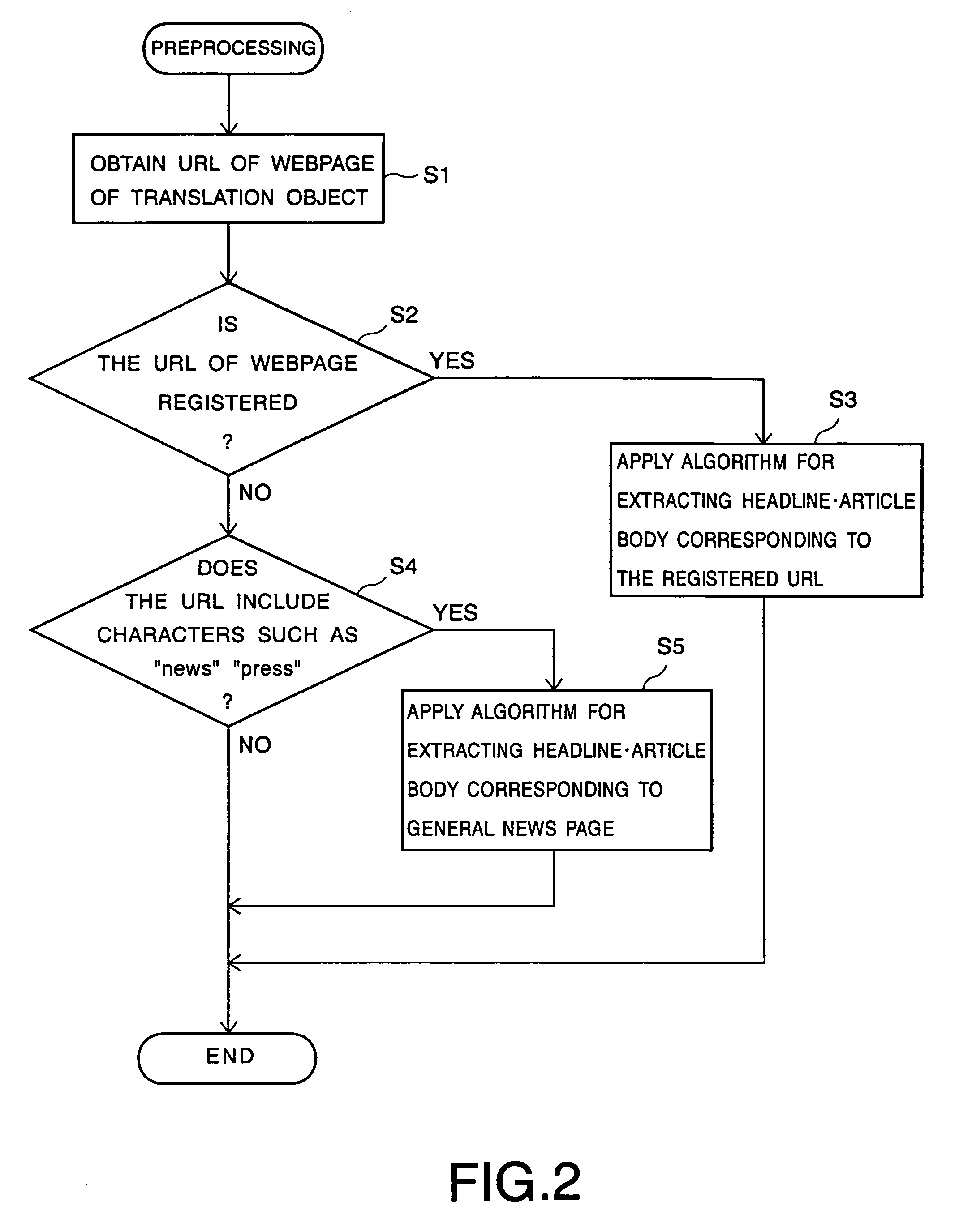 Translation apparatus and method