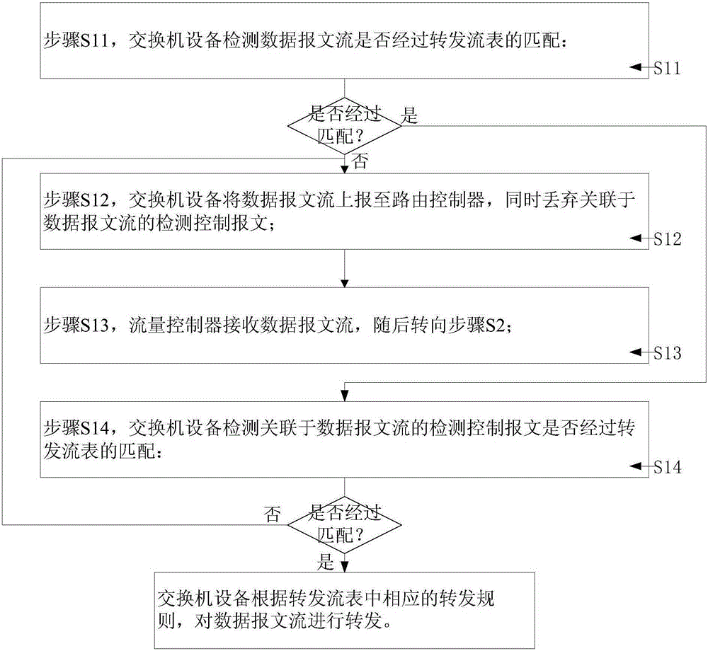 Bidirectional forwarding detection method