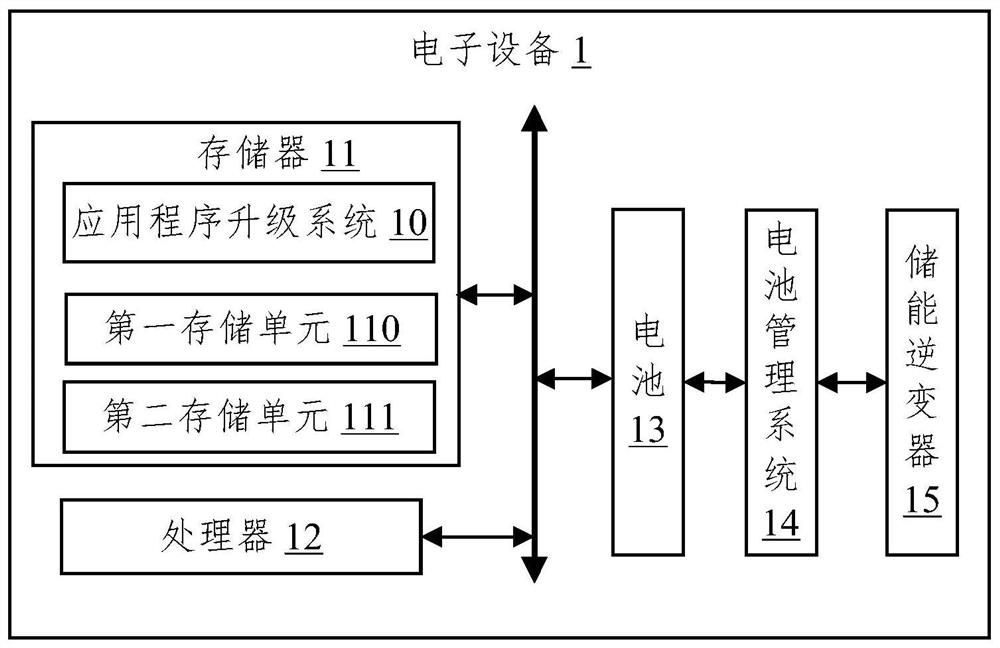 Application program upgrading method, electronic equipment and storage medium