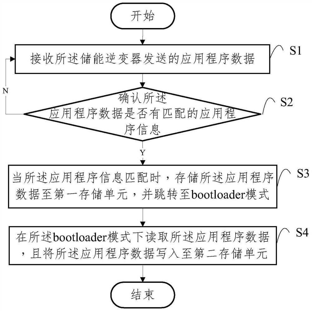 Application program upgrading method, electronic equipment and storage medium