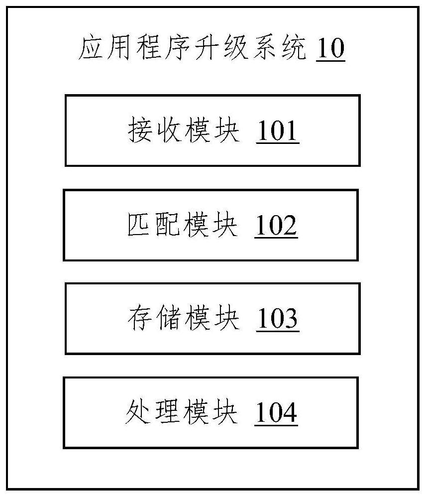 Application program upgrading method, electronic equipment and storage medium