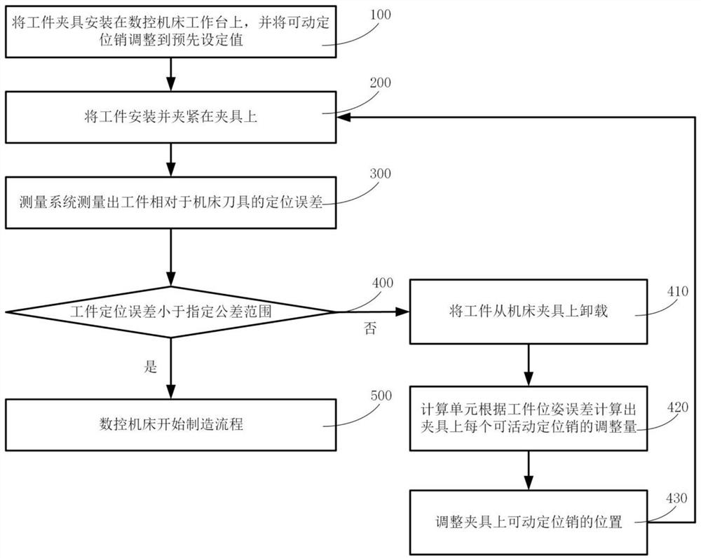 A workpiece positioning method and system