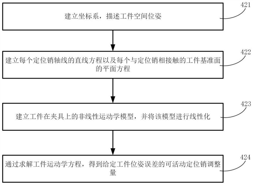 A workpiece positioning method and system