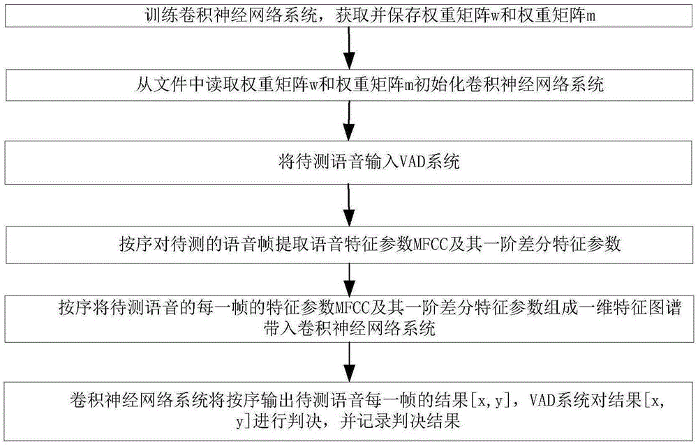 System and method for reducing VOIP (voice over internet protocol) communication resource overhead