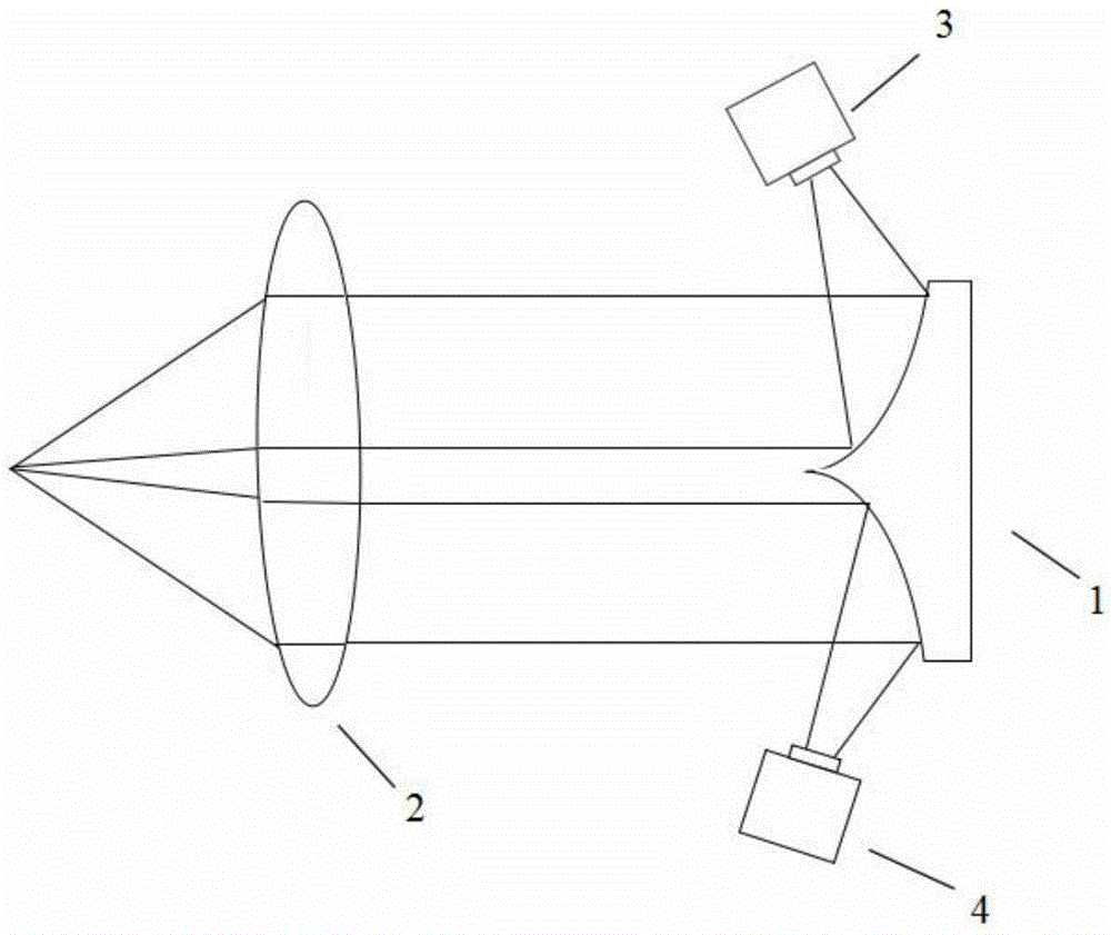 A multi-led combined broadband light source device based on polygonal reflection cones