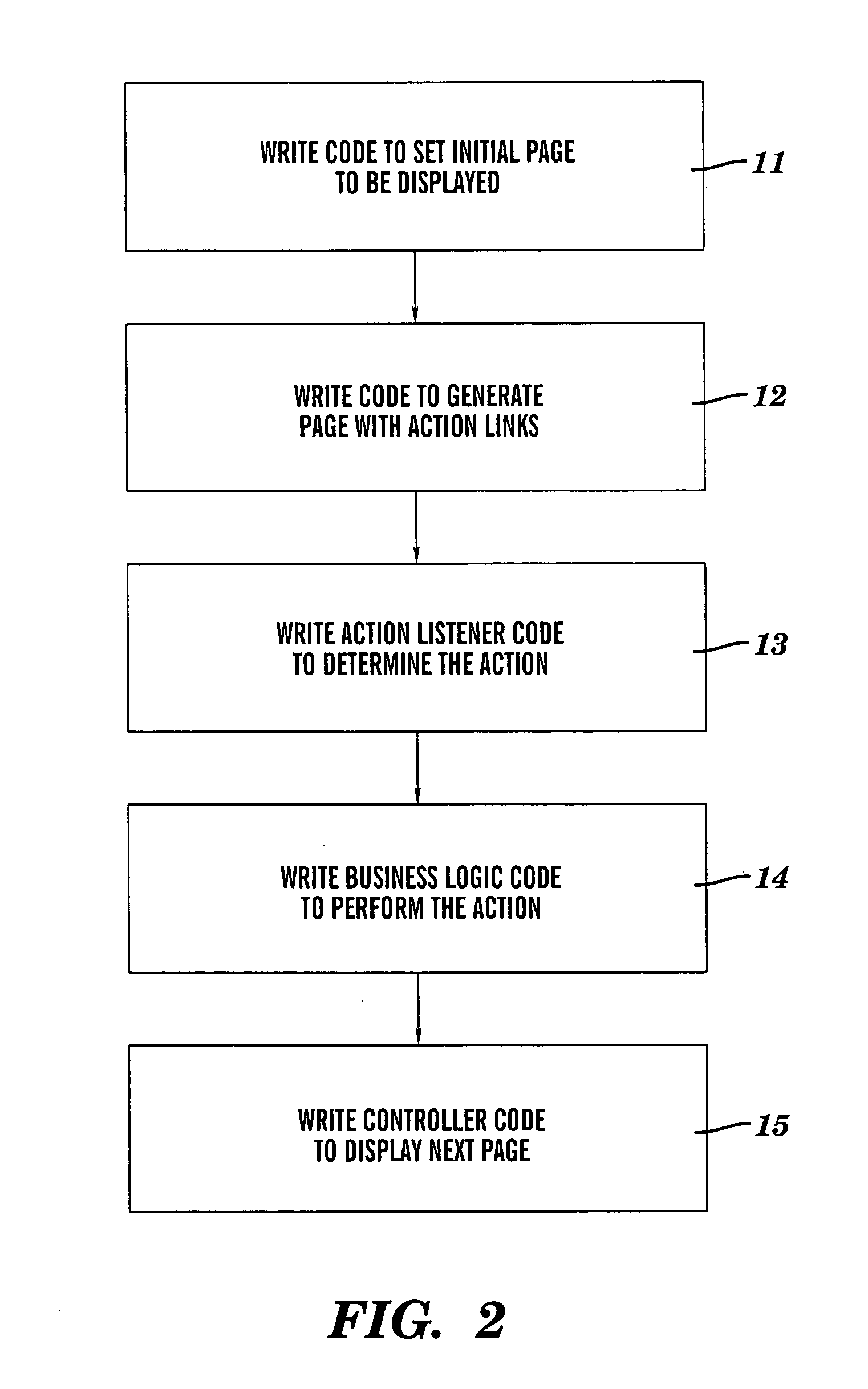 Portlet template based on a state design pattern