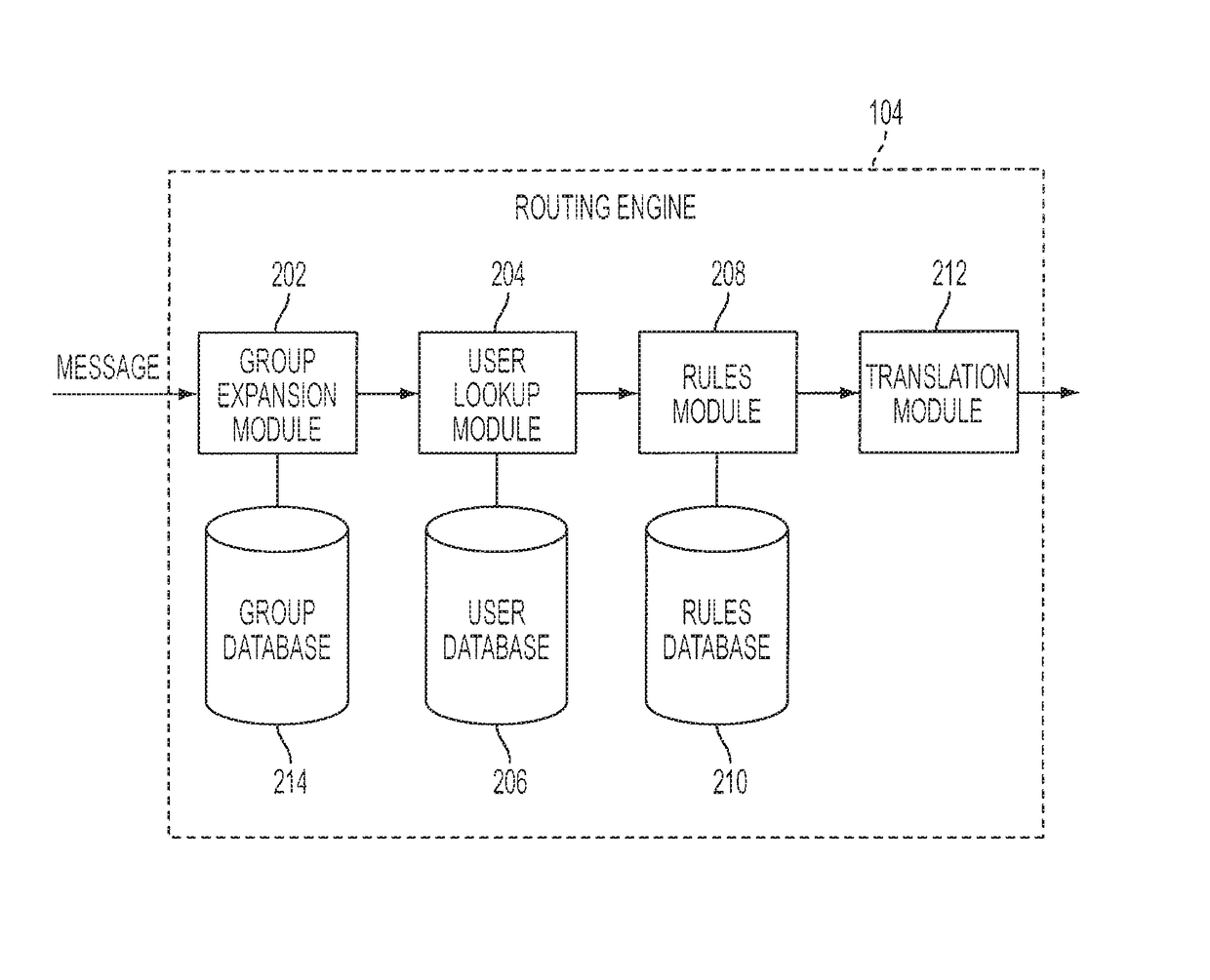 Device independent message distribution platform