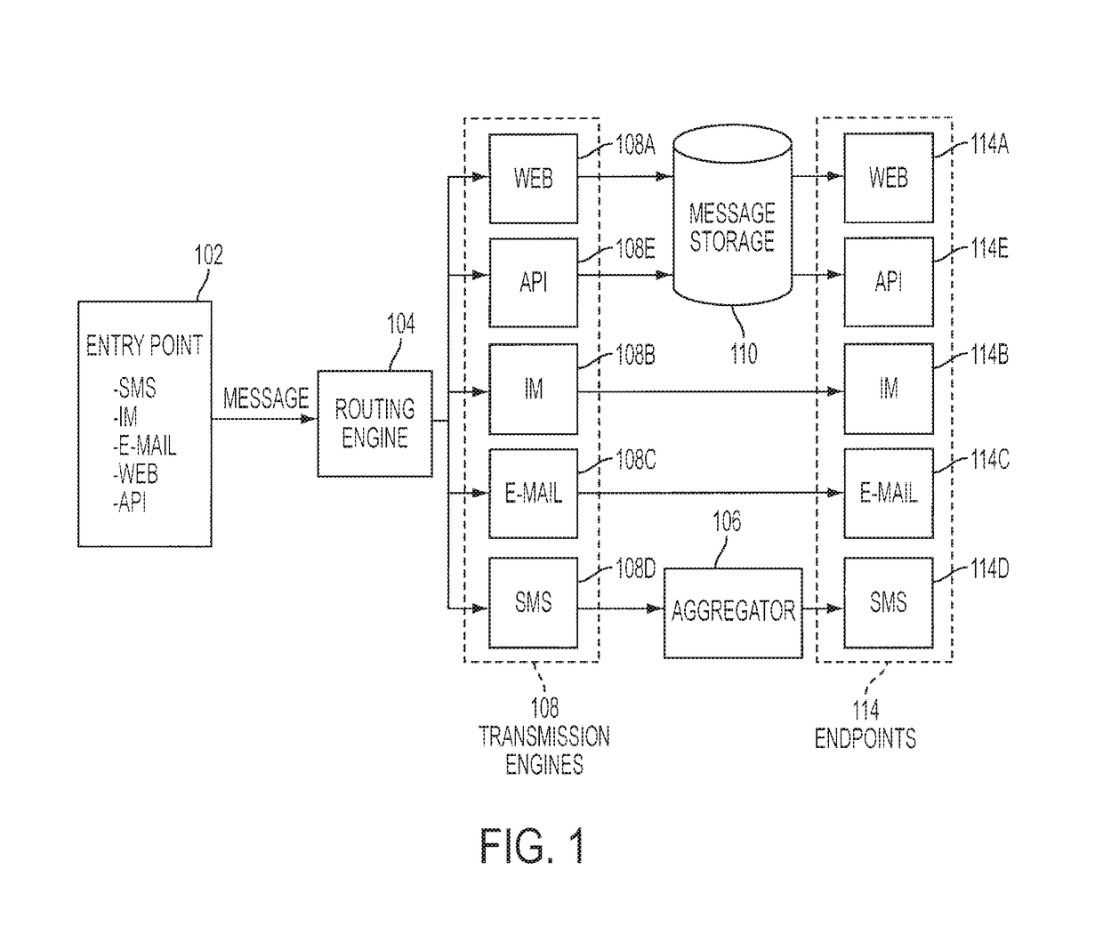 Device independent message distribution platform