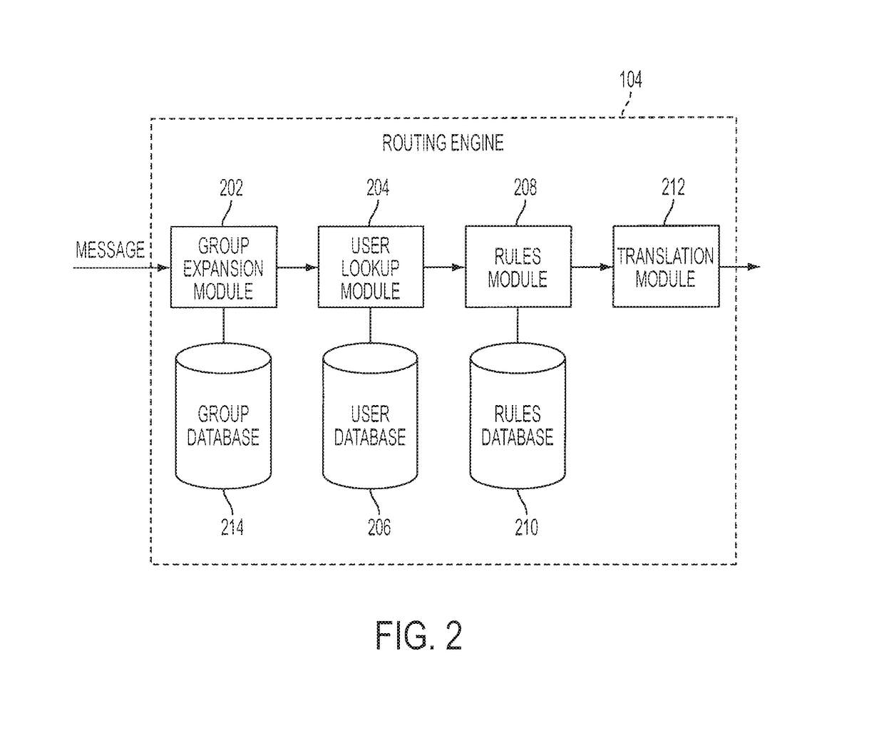 Device independent message distribution platform