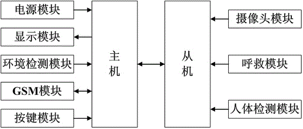 Vehicular child safety monitor and program control method implemented by same