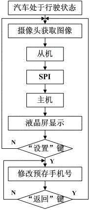 Vehicular child safety monitor and program control method implemented by same