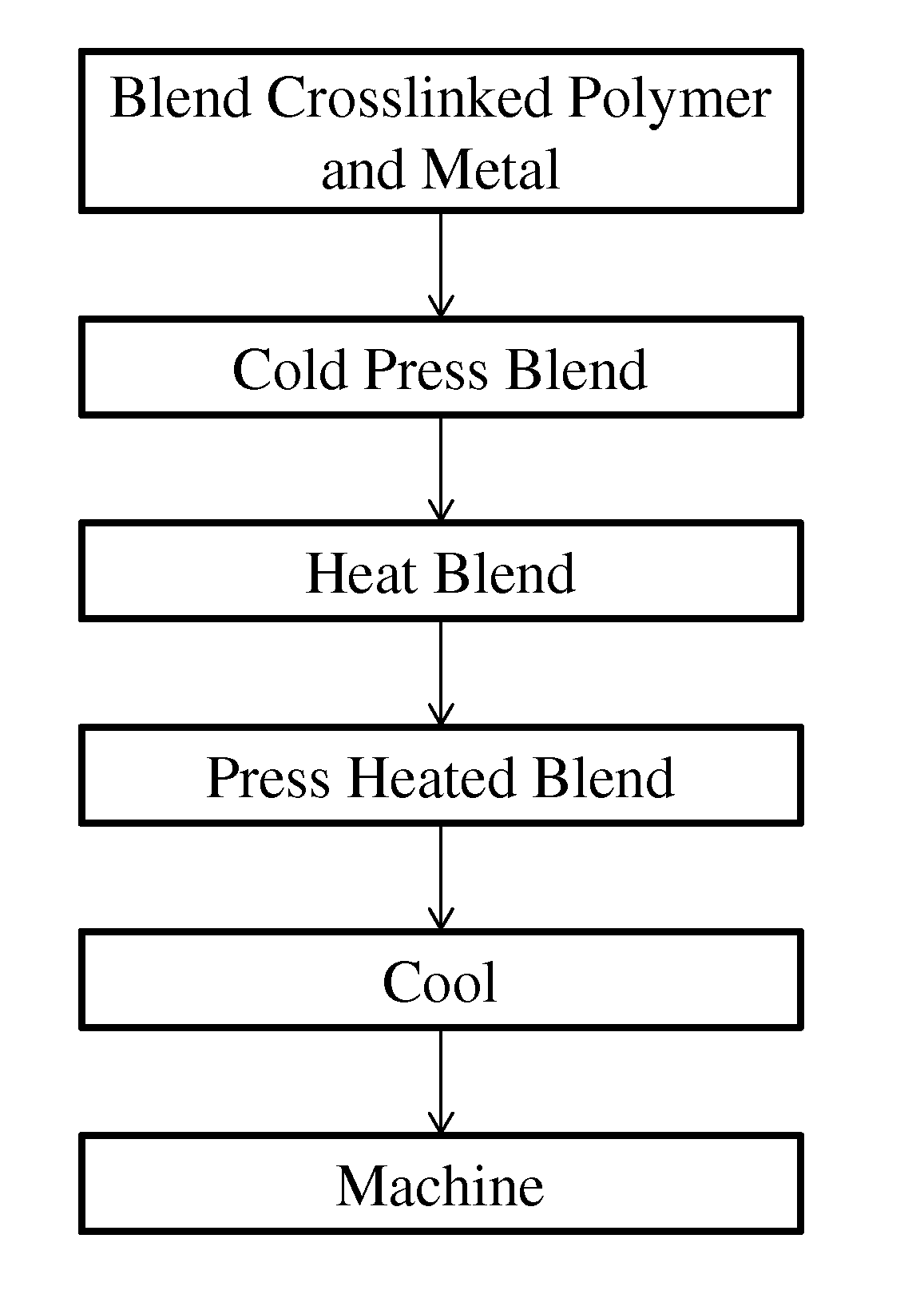 Mixed metal polymer composite