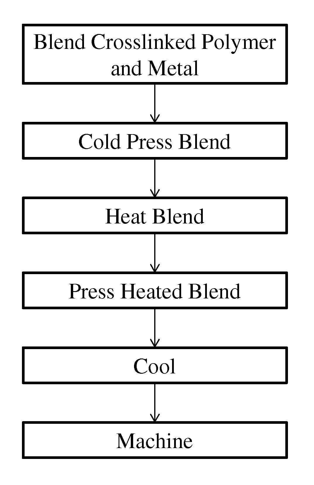 Mixed metal polymer composite