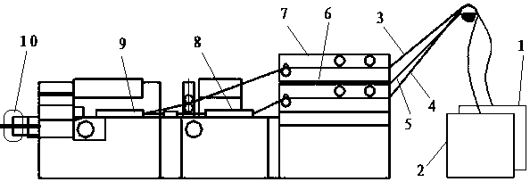 Forming equipment of paper-parcel-free coaxial core filter stick and running process of forming equipment