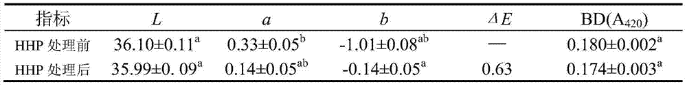 Method for producing grapefruit juice by employing ultra-high pressure technology