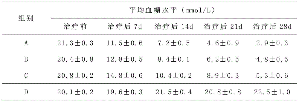 Liver stem cell injection and preparation method thereof