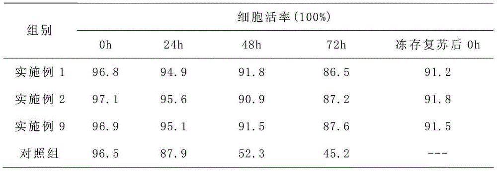 Liver stem cell injection and preparation method thereof