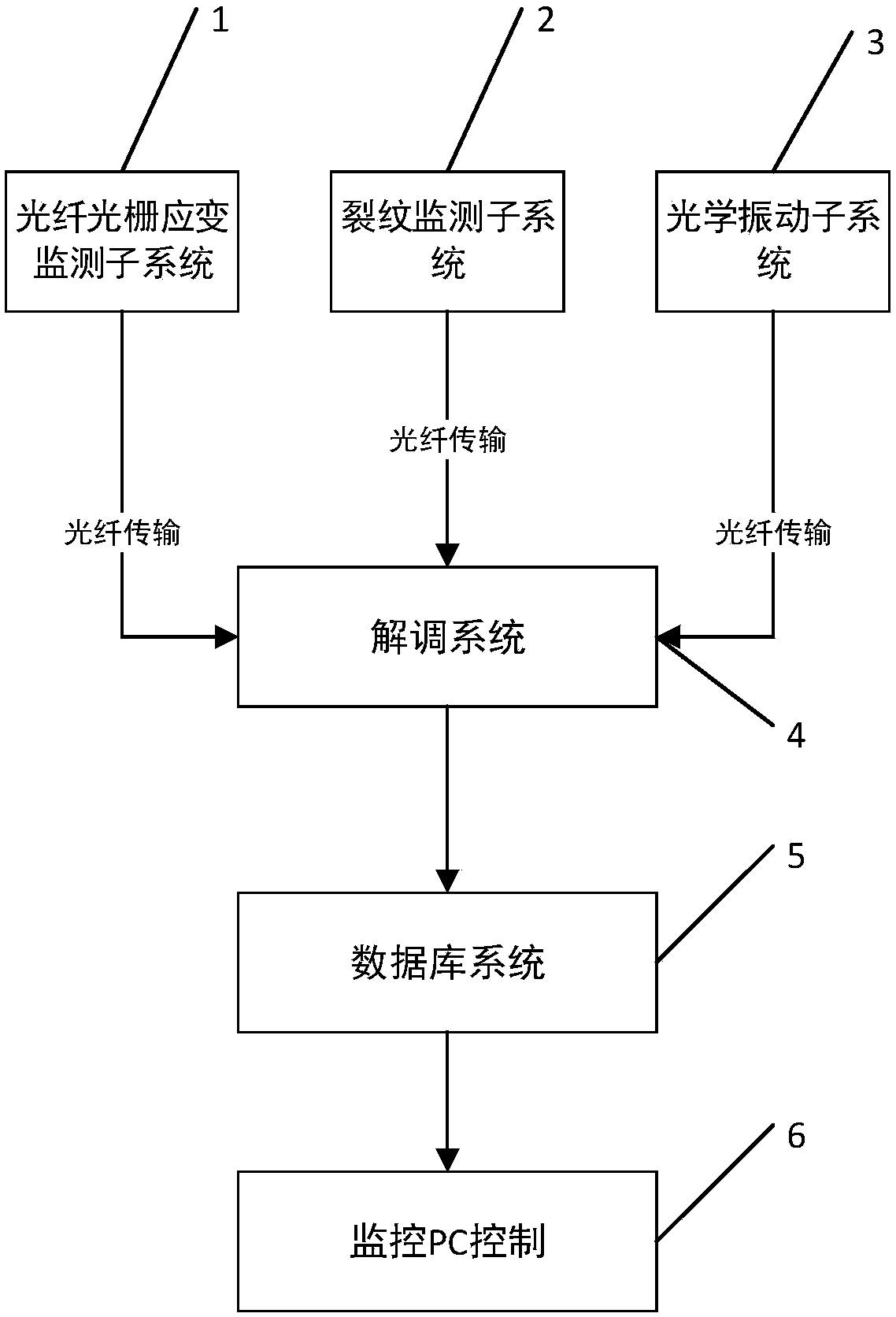 An all-optical network ship lock miter door health status monitoring system and its working method