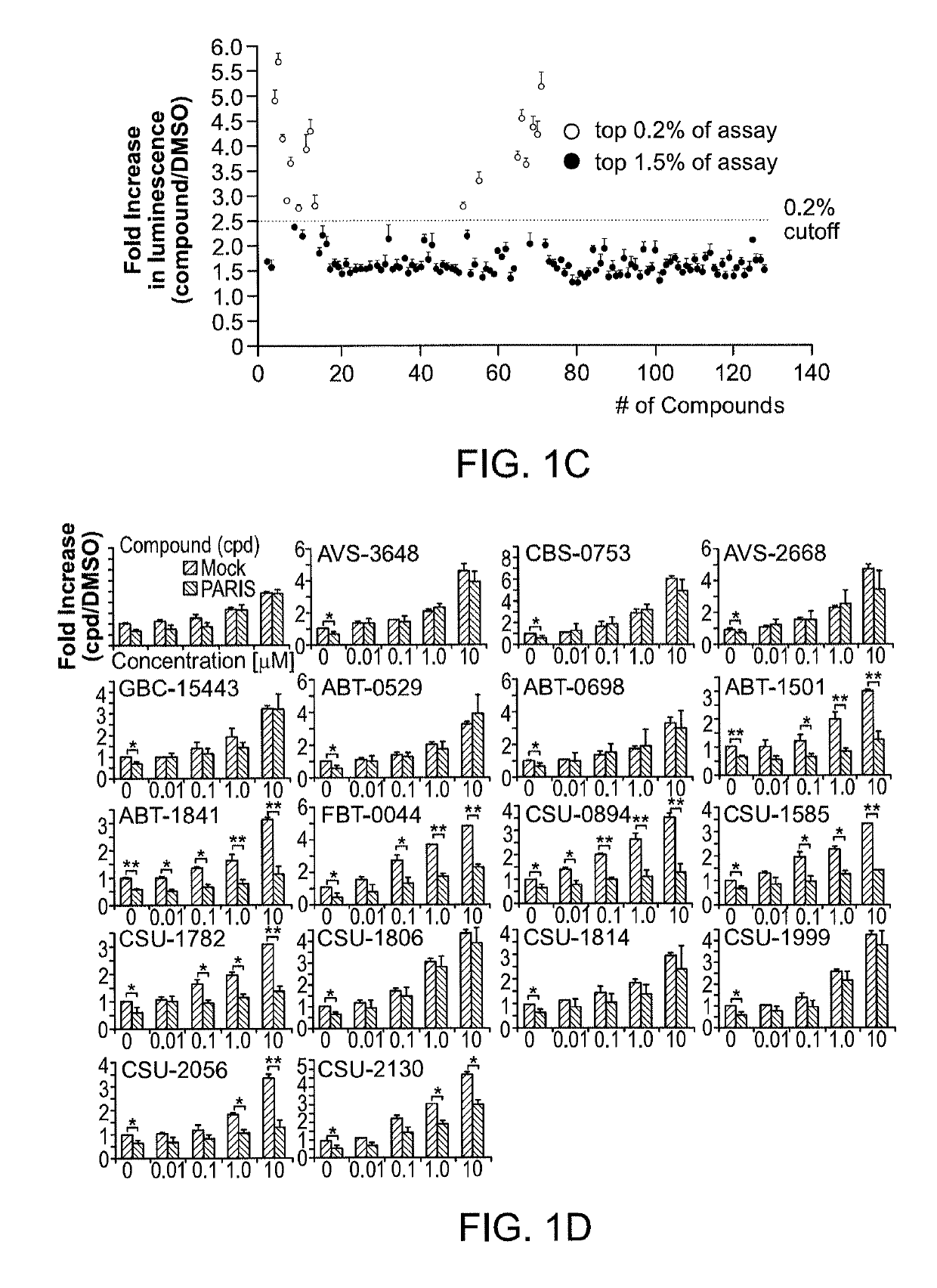 Methods of preventing or treating parkinson's disease by the farnesylation of paris