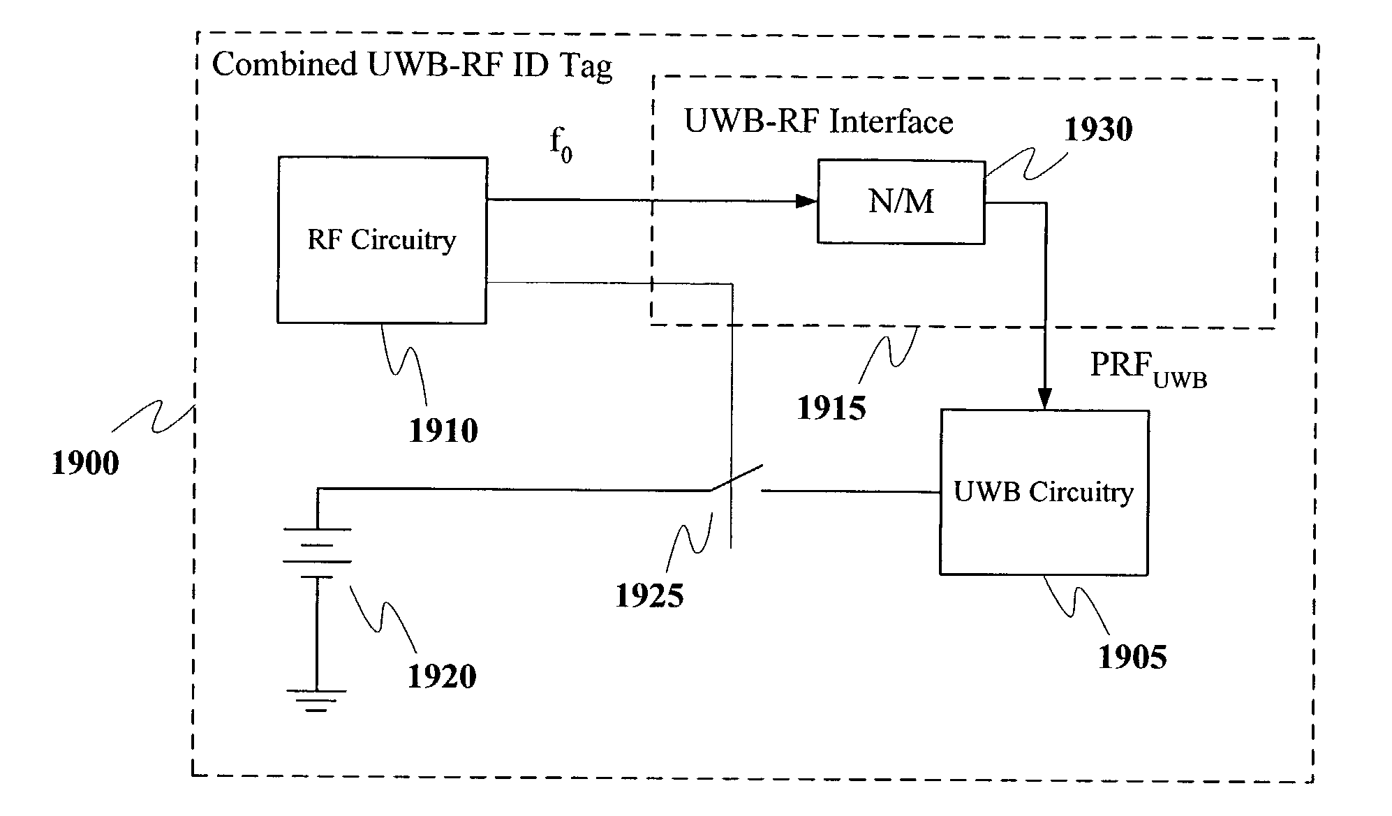 Method and system for performing distance measuring and direction finding using ultrawide bandwidth transmissions