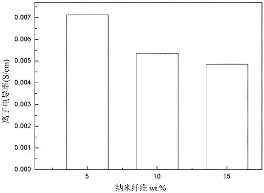 Method for preparing flexible three-dimensional solid electrolyte membrane