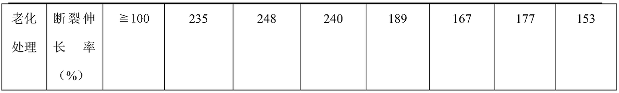 Waterproof thermal insulation coating and preparation method thereof