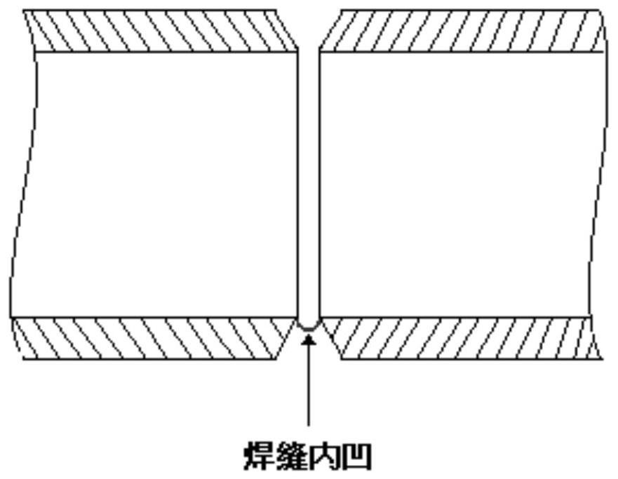 The bottoming method of MIG welding in pipeline welding