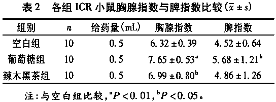 Moringa oleifera Qianliang tea made from moringa oleifera leaves and tea leaves and preparation method thereof