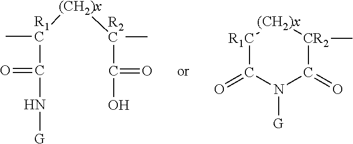 Uv-absorbing polymers and formulations thereof