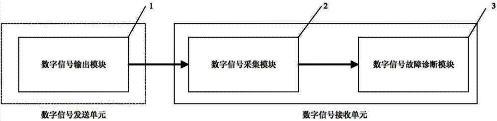 Method and system for diagnosing open-circuit fault of digital circuit