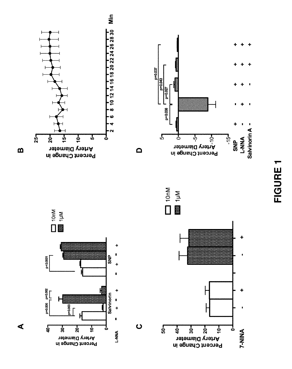 Salvinorin compositions and uses thereof