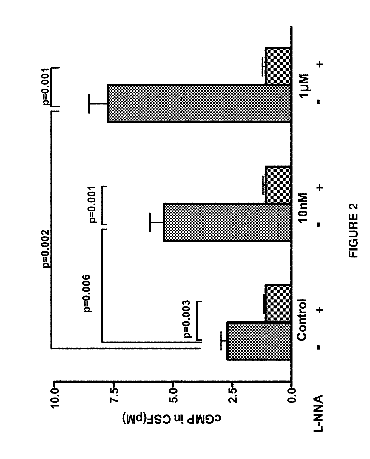 Salvinorin compositions and uses thereof